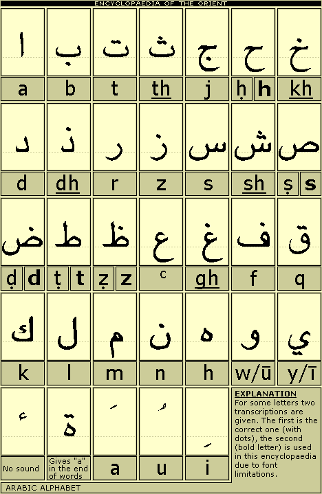 Image Gallery listen to arabic alphabet